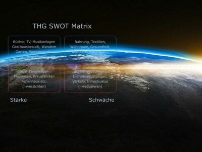 Klima-Suffizienz SWOT Matrix (934)