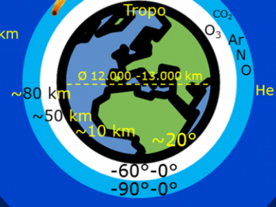 ESRS Faktoren (932)
