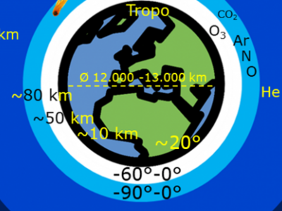 ESRS Wesentlichkeit