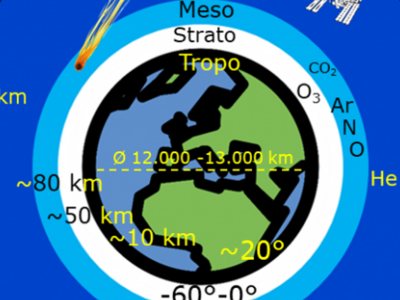 Ökosystem-Typologie (931-933)