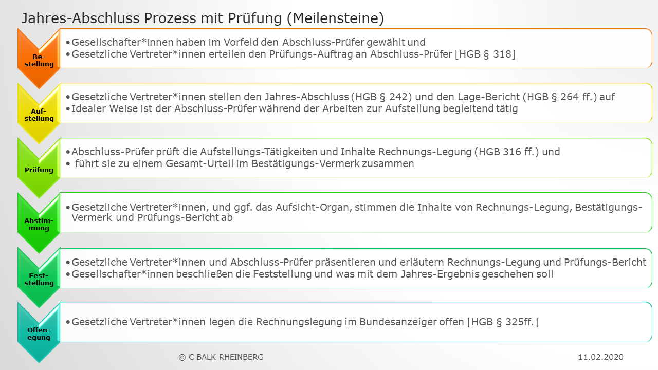 Jahresabschluss Nach HGB 316ff Pr fen 931 Wirtschaftspr fer